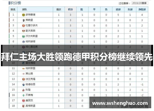 拜仁主场大胜领跑德甲积分榜继续领先